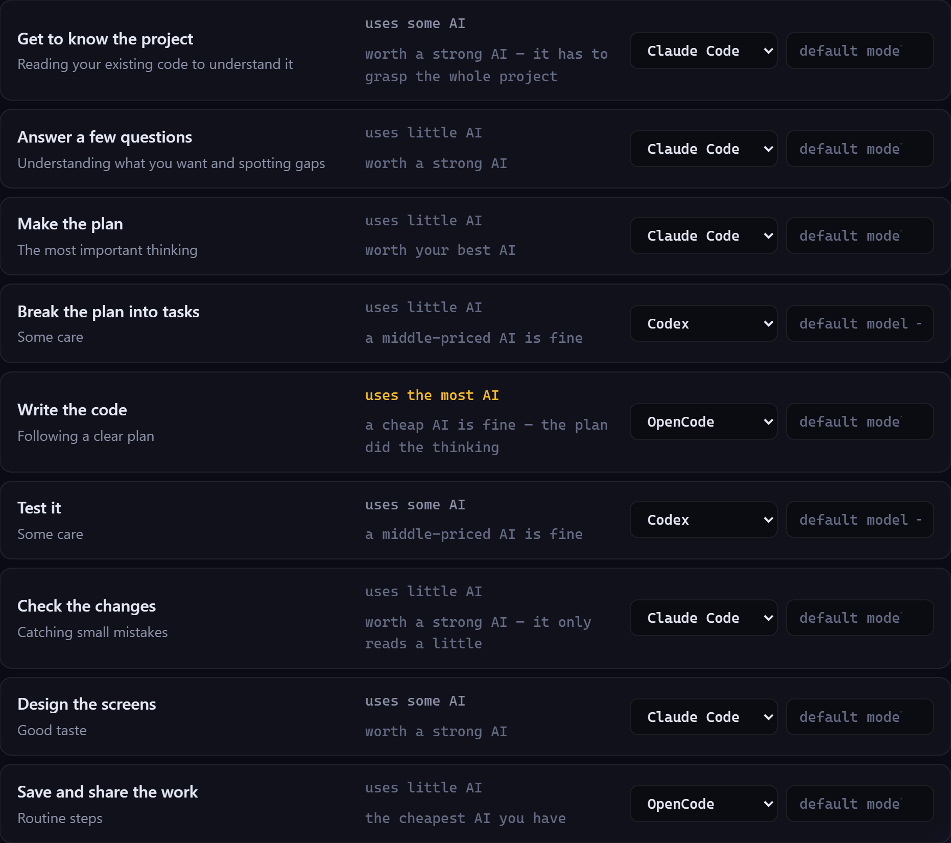 The real settings screen: an AI chosen for each step, from getting to know the project to saving the work